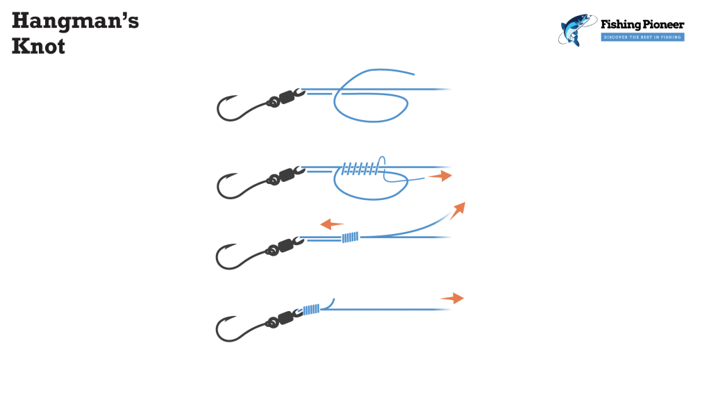 Fishing Knots: Definitive Guide [7 Essential Knots + Tips]