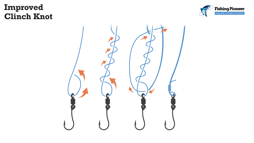 Pioneer Tackle - 8 Best Fishing Knots You Should Know How