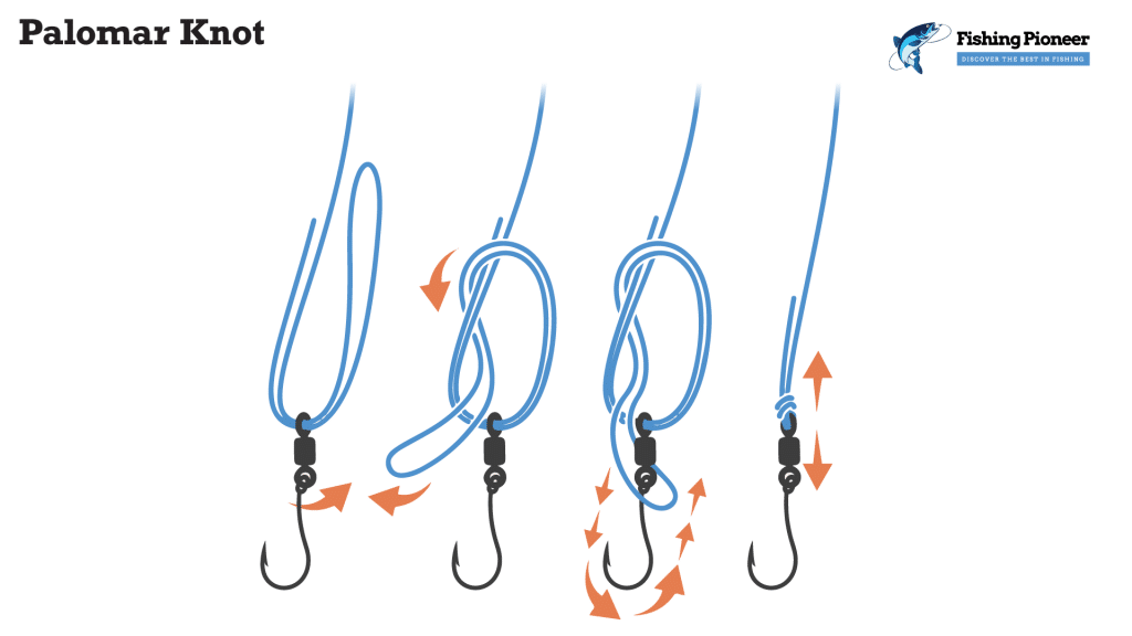 Fishing Knots: Definitive Guide [7 Essential Knots + Tips]